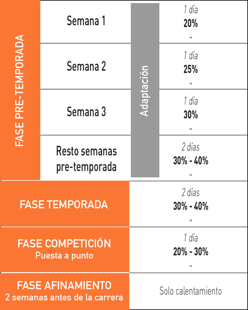 Como entrenar3