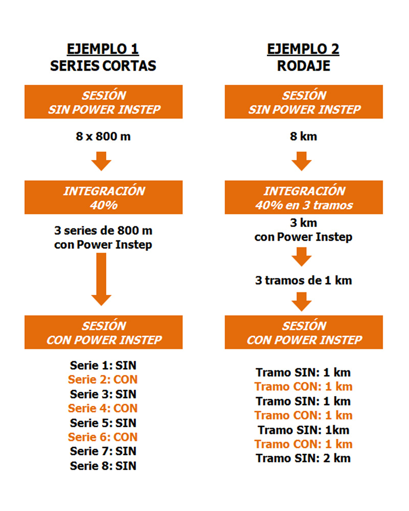 Como entrenar4