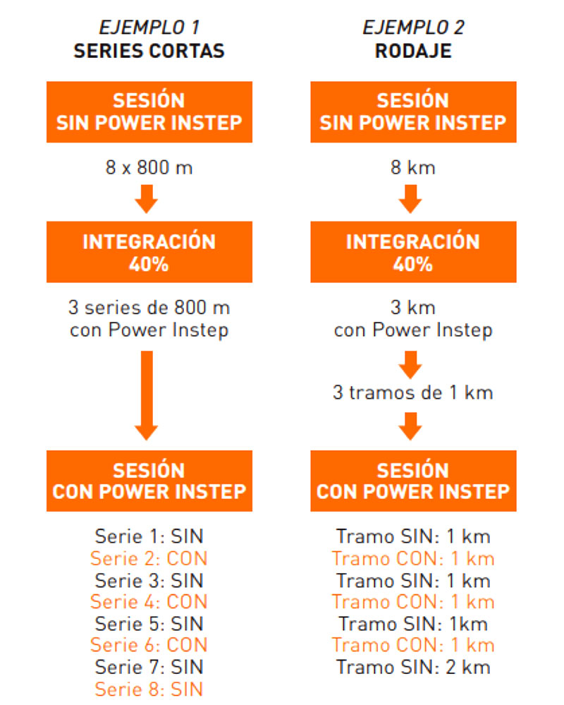 Como entrenar4