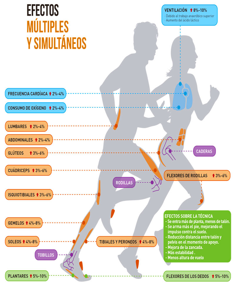 Efectos atletismo1