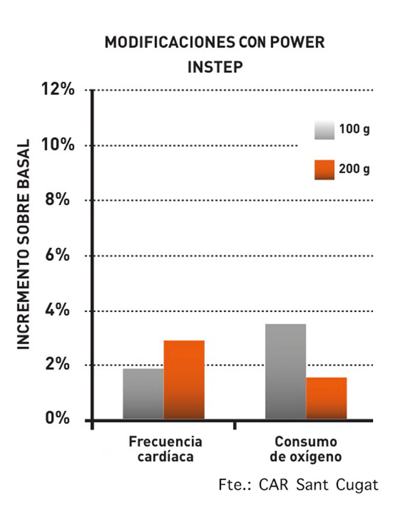 Optimiza2