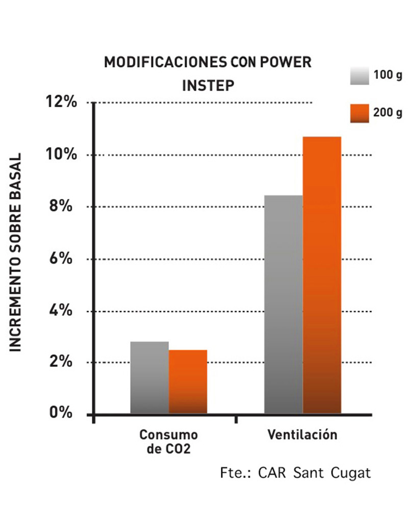 Optimiza3