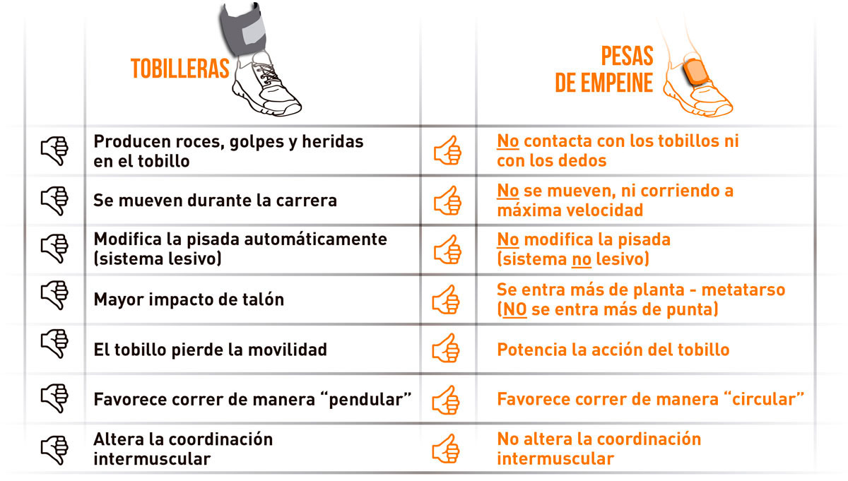 Tobilleras pesas